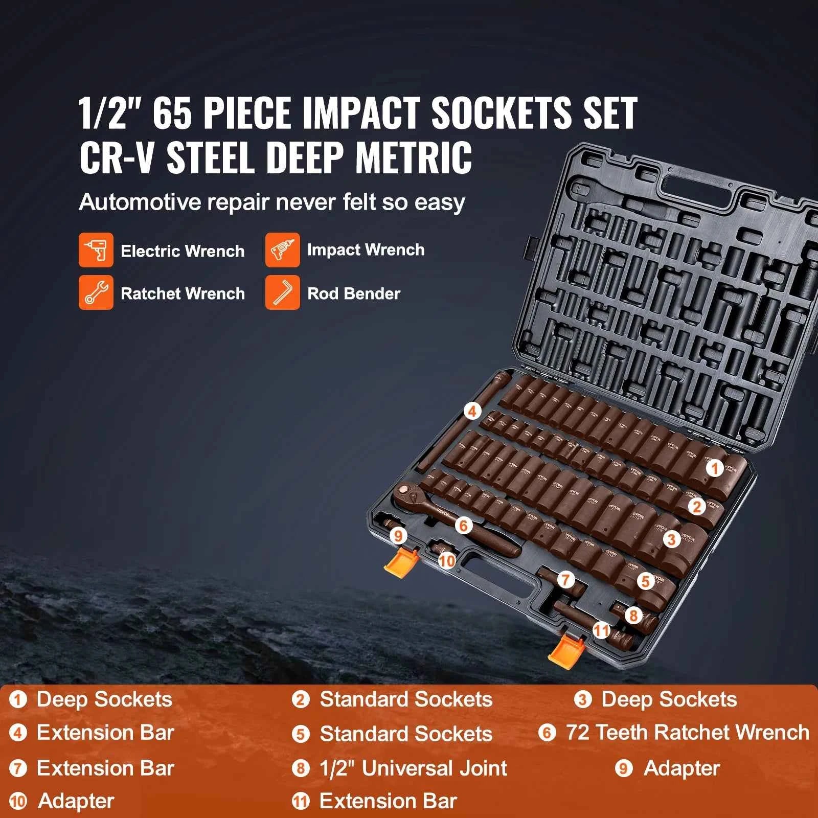 SucceBuy Impact Socket Set
